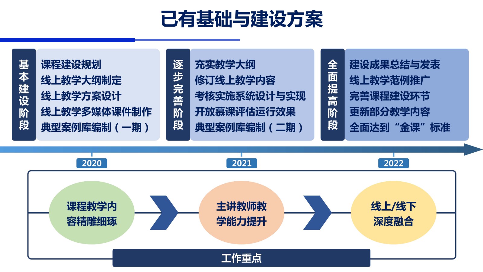 【喜报】实验室师鹏老师主讲的核心专业课程获首批北航一流本科课程