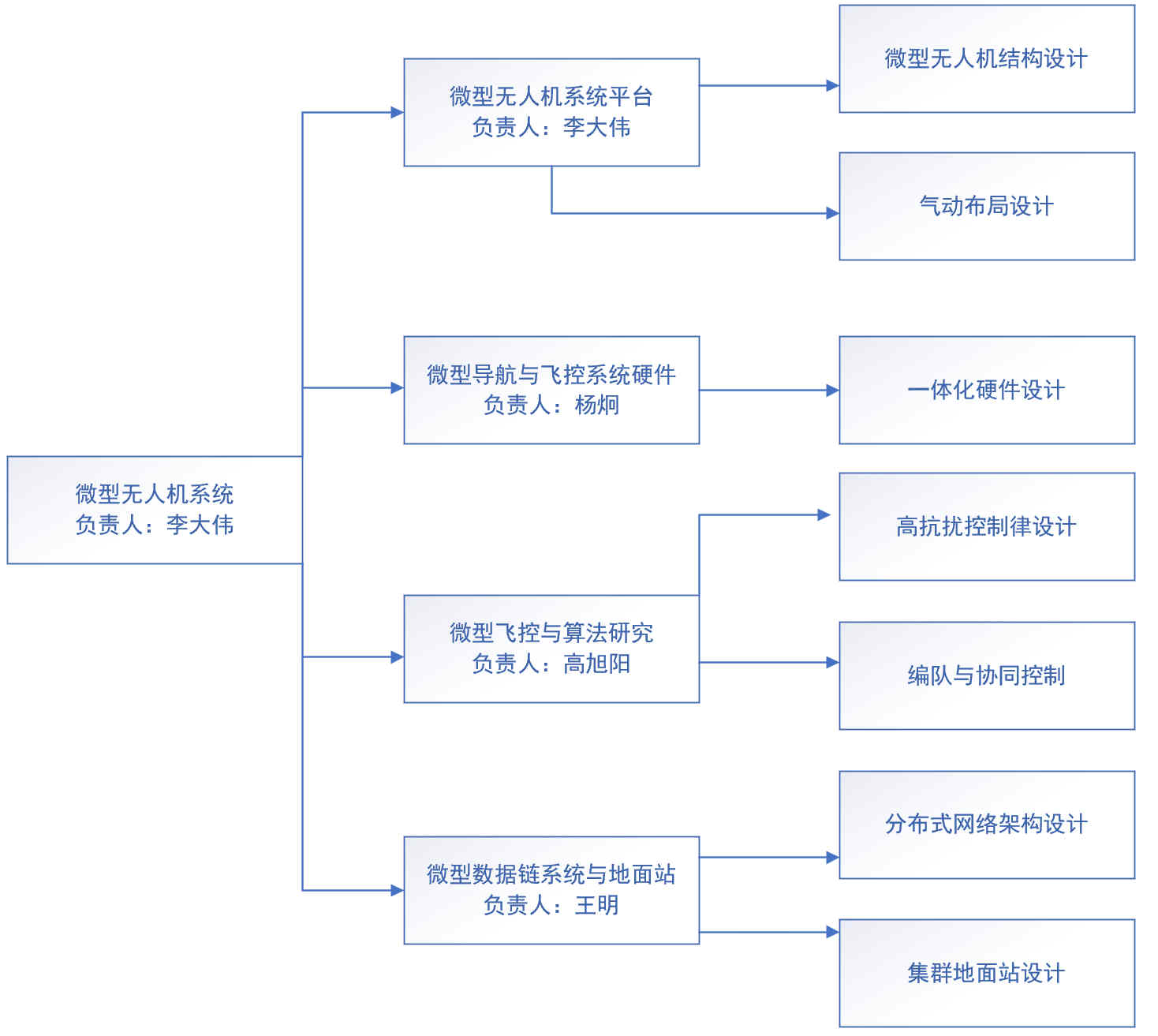 团队建设.jpg