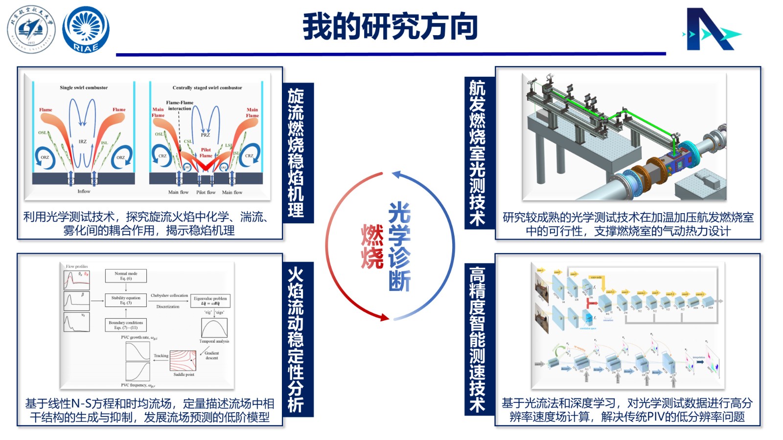 安强研究方向.jpg