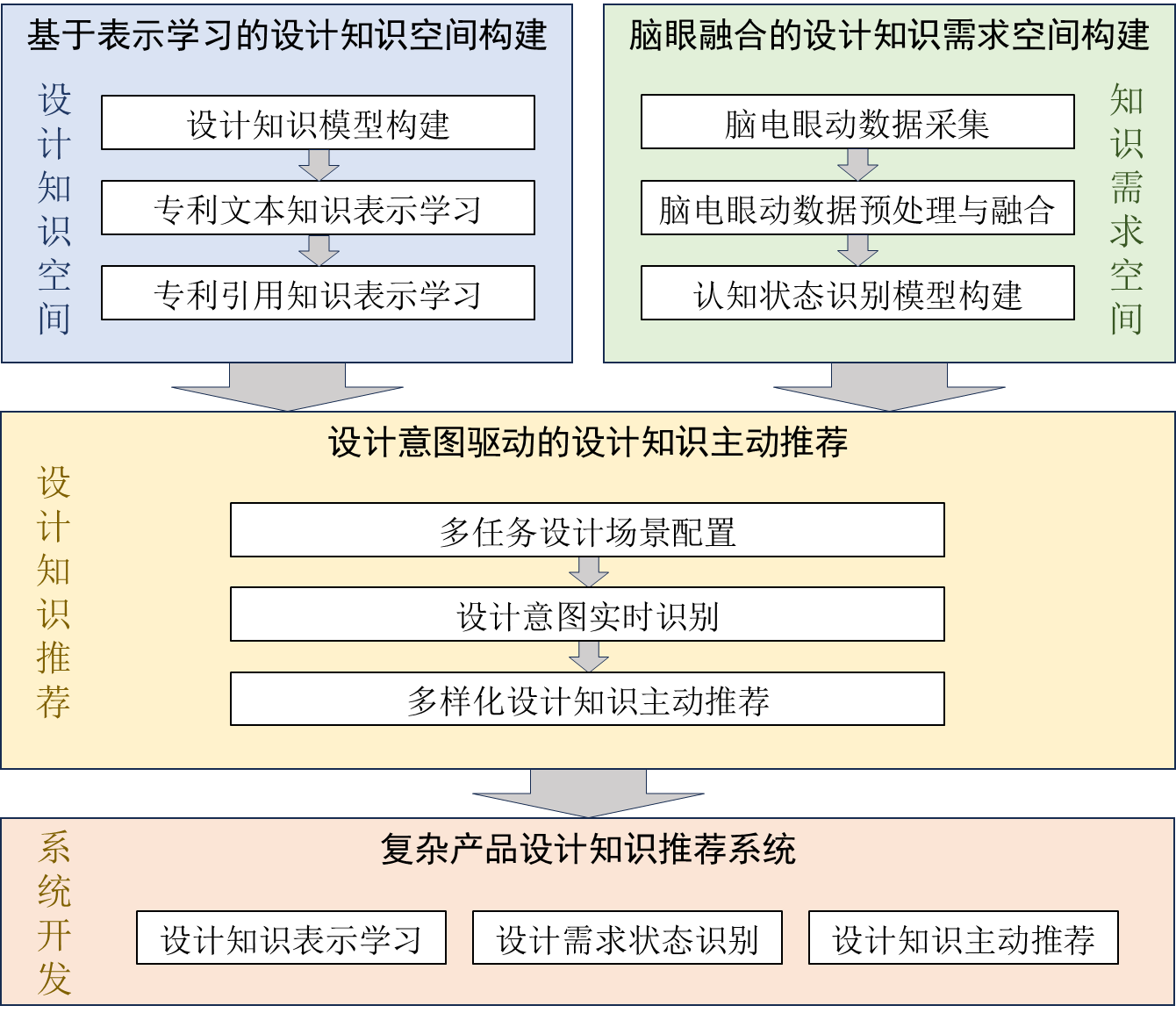 系统结构.png