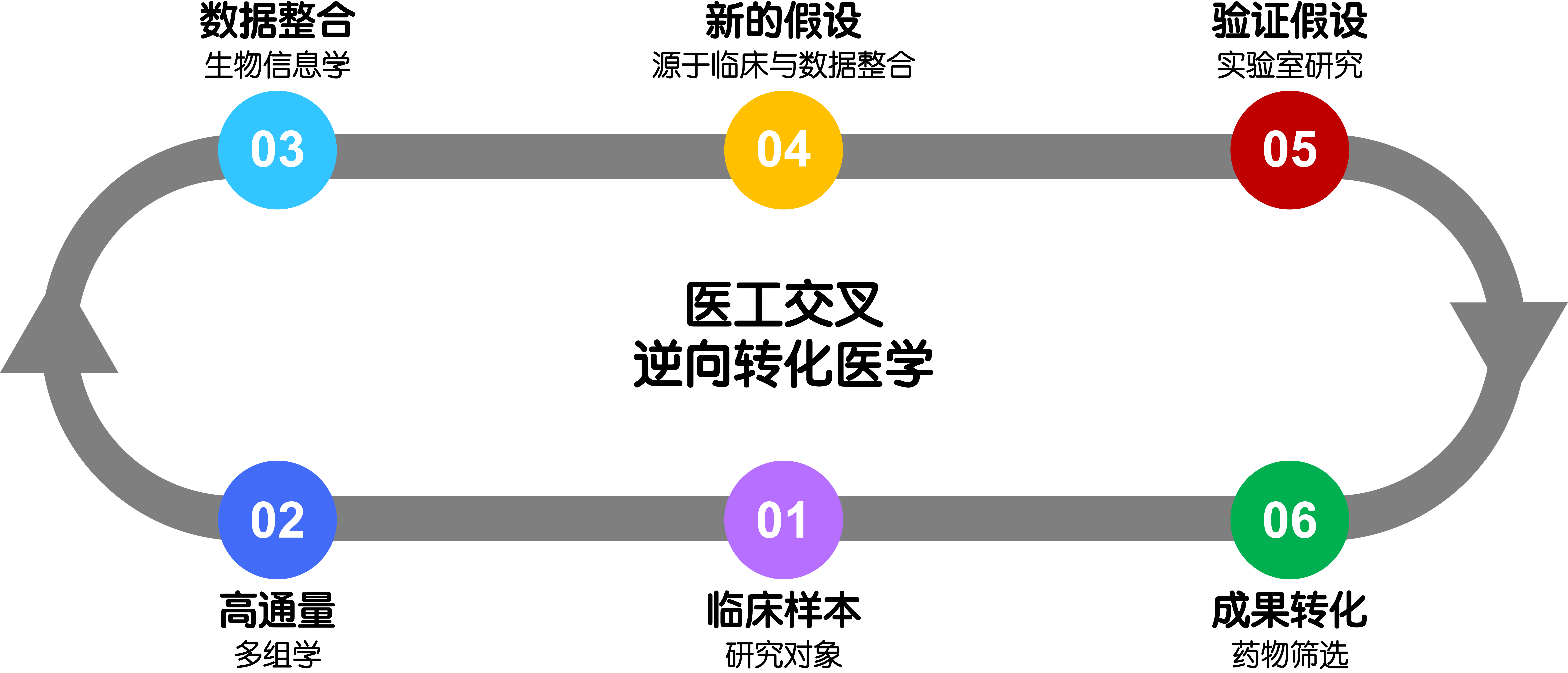 研究方向-19.png