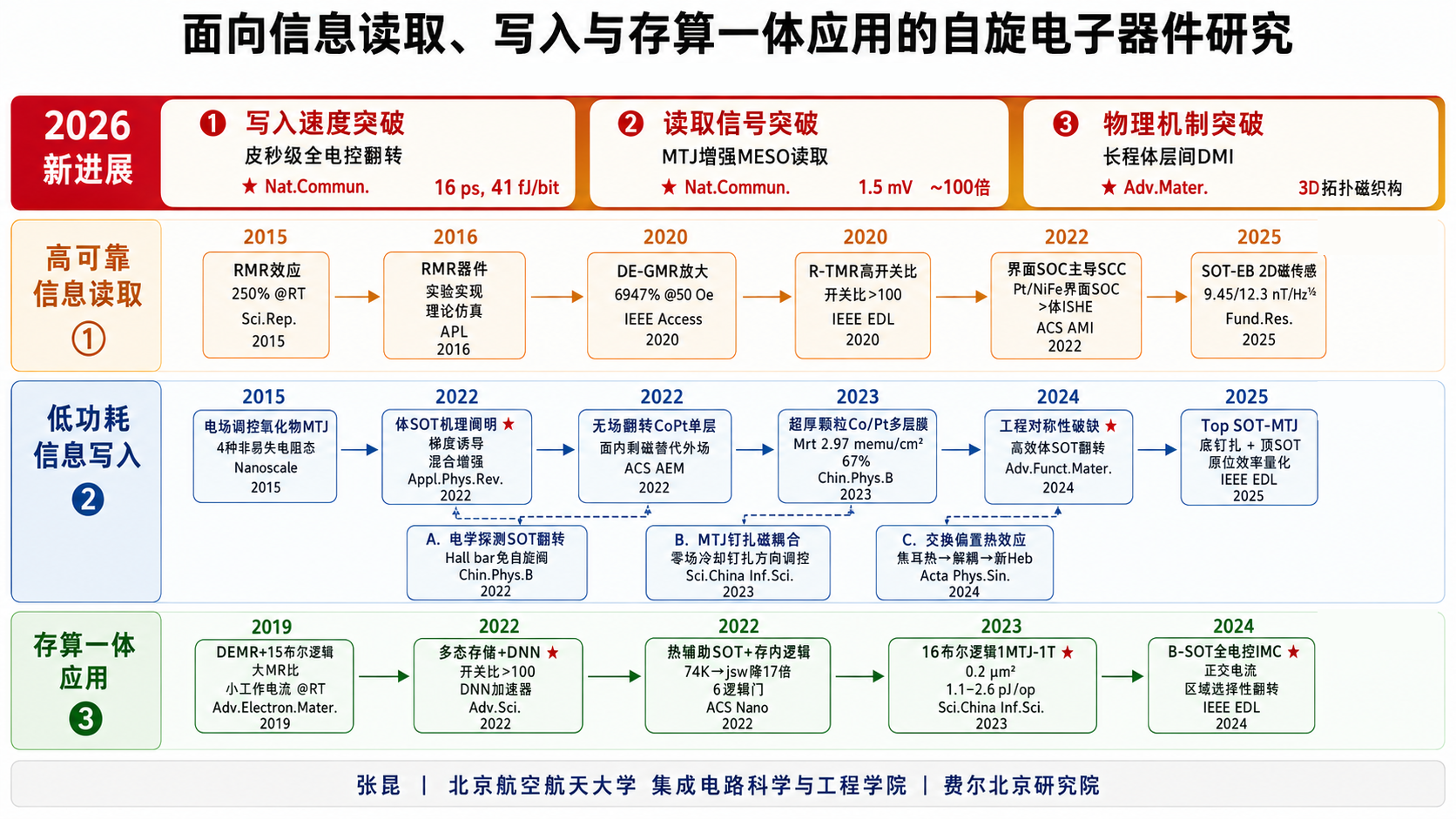 technical-roadmap.png